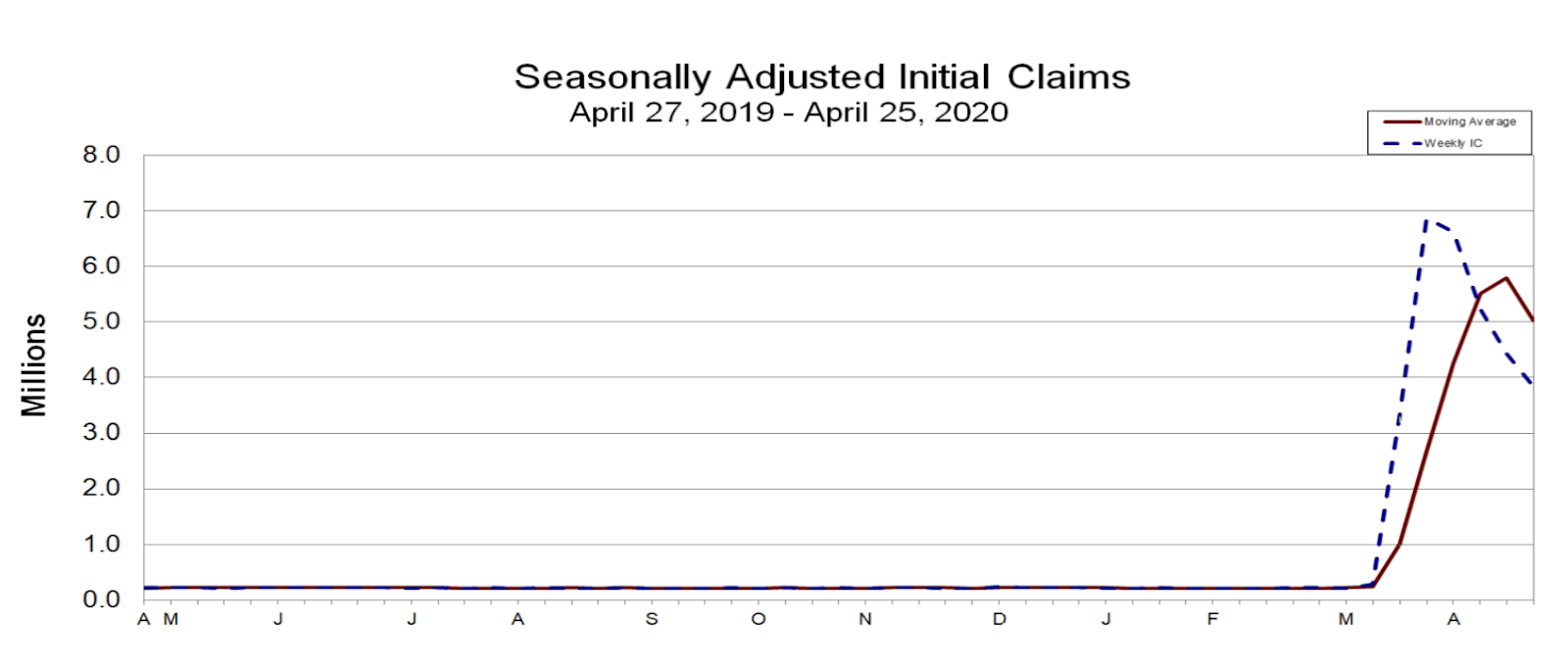 4/30 3.8M Initial Jobless Claims Tire and Rubber Industry Update