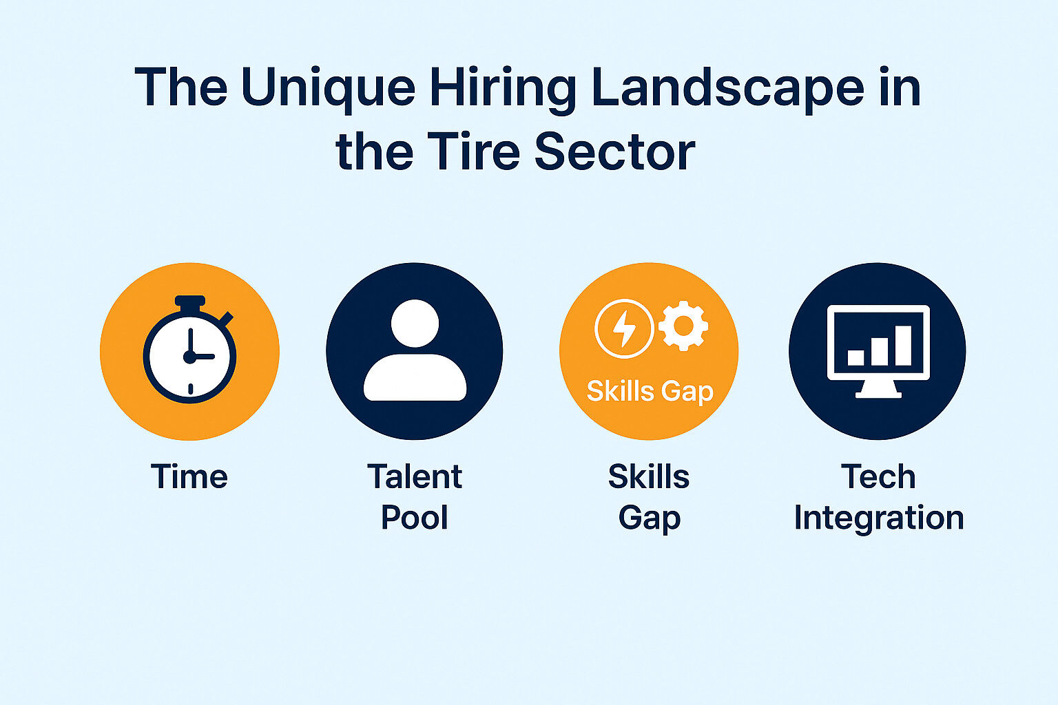 The Unique Hiring Landscape in the Tire Sector