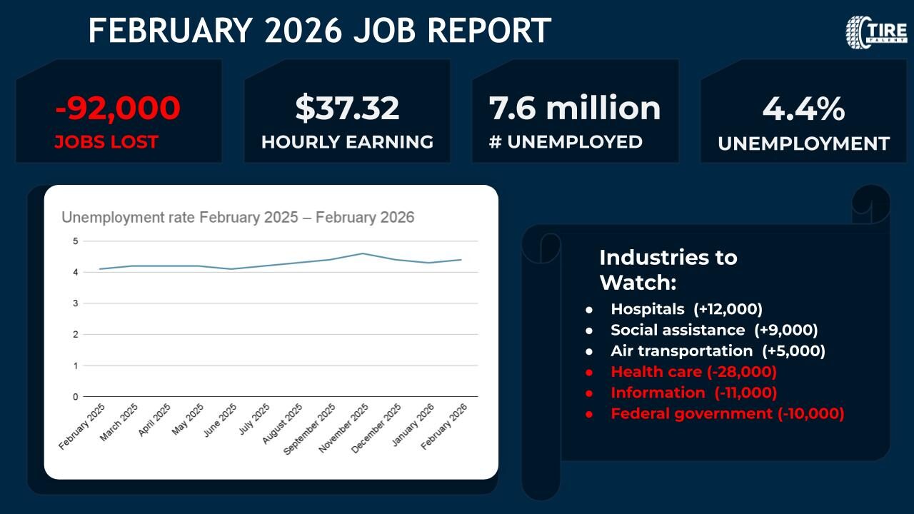 Employment Trends - February 2026