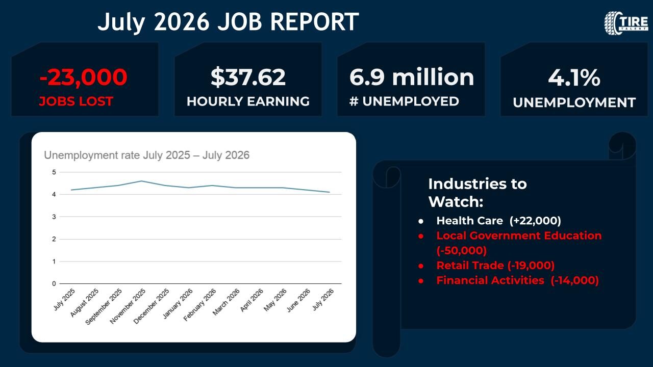 July 2026 Jobs Report