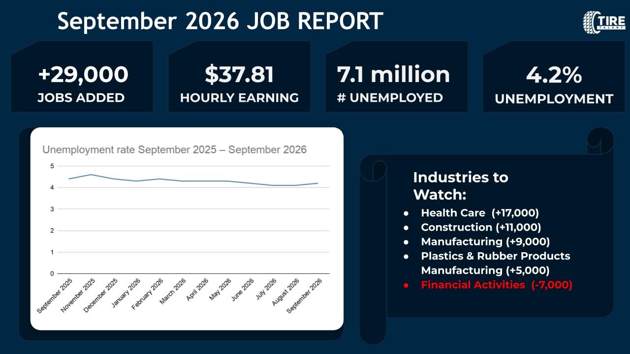 September 2026 Jobs Report
